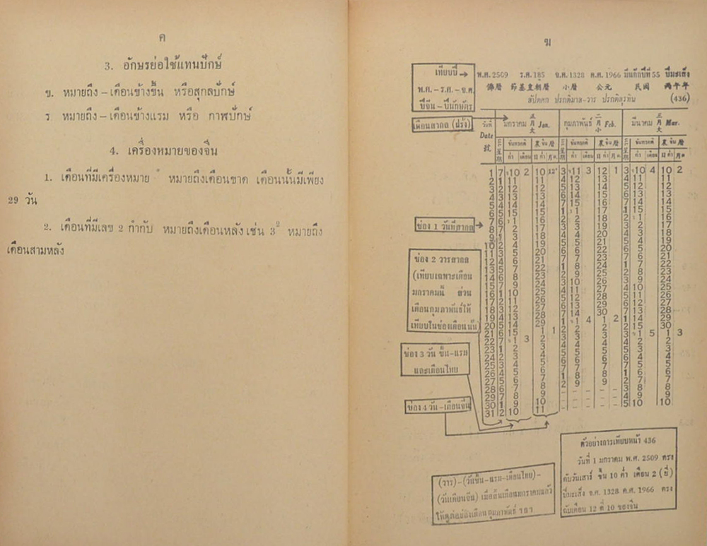 ปฏิทิน 125 ปี 3 ภาษาเทียบ ไทย-จีน-ฝรั่ง