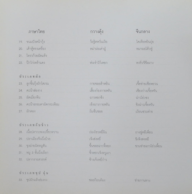 เหลาในบ้านเรา