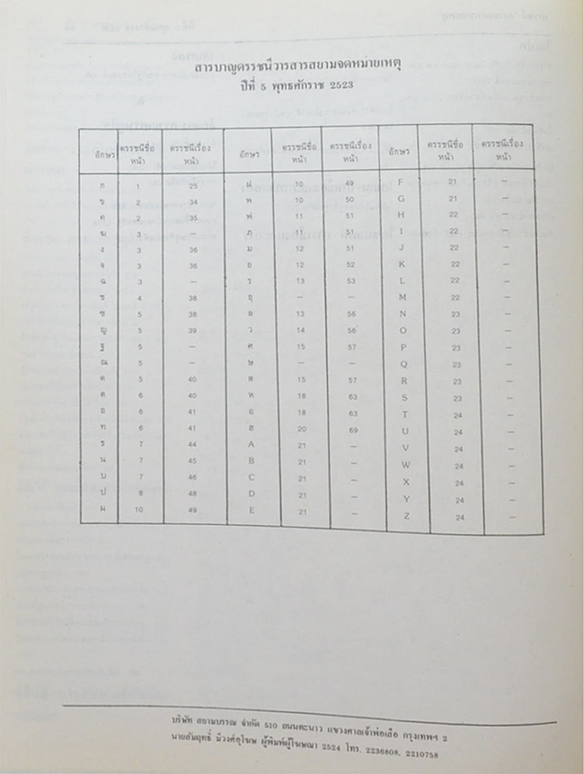 สยามจดหมายเหตุบันทึกข่าวสาร และ เหตุการณ์ เล่ม 5 พ.ศ. 2523