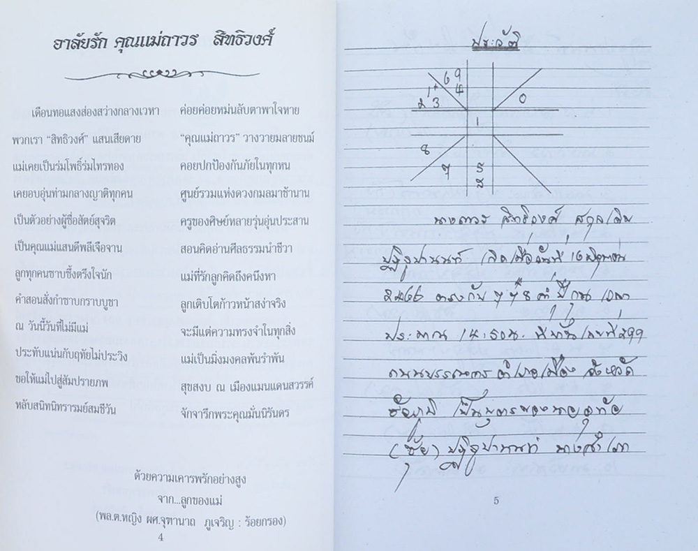 อนุสรณ์งานพระราชทานเพลิง ถาวร สิทธิวงศ์ (ตำรายาแผนโบราณ)