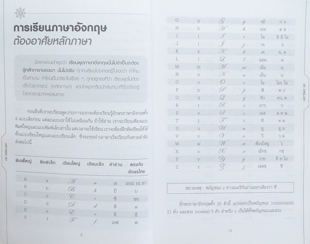 เรียนภาษาอังกฤษอย่างตั้งใจต้องพูดให้ได้สักที