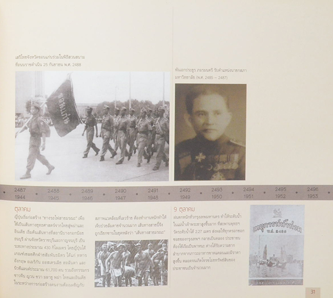 ธรรมศาสตรานุกรม 80 ปี (2477-2557)