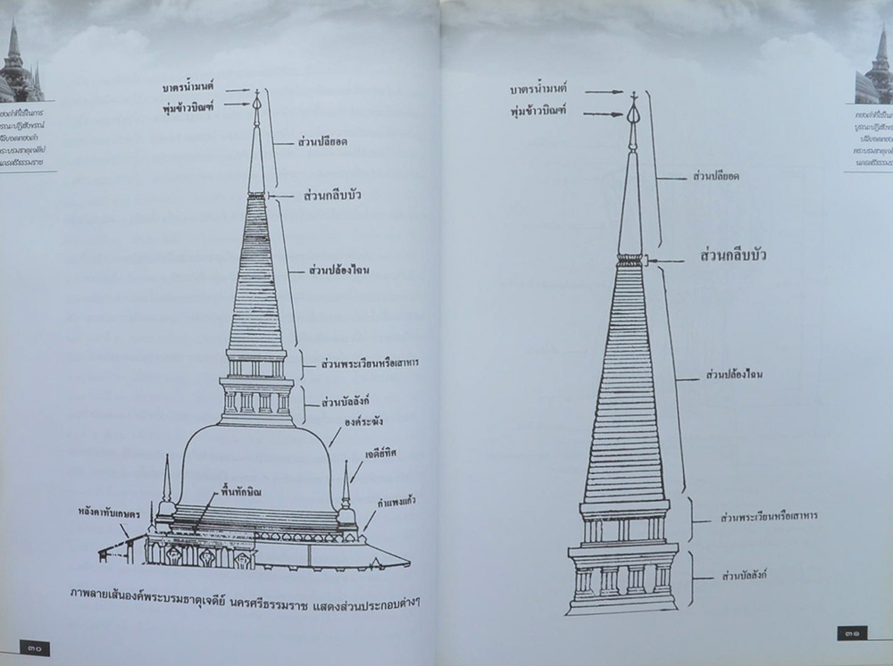 ทองคำที่ใช้ในการบูรณะปฏิสังขรณ์ปลียอดทองคำพระบรมธาตุเจดีย์นครศรีธรรมราช