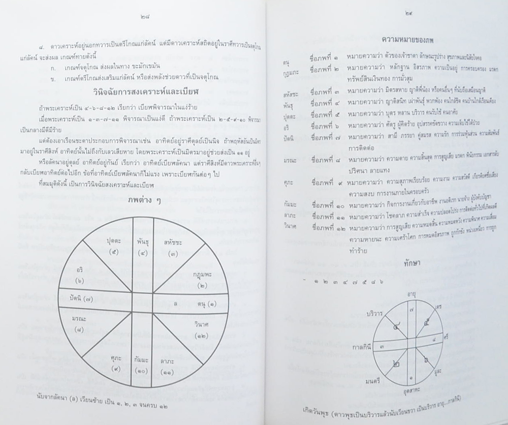 คุณนิตรา กิตติพีรชล (สำรับชาววัง-ตำราสมุนไพร-การพยากรณ์ดวงชาตา)