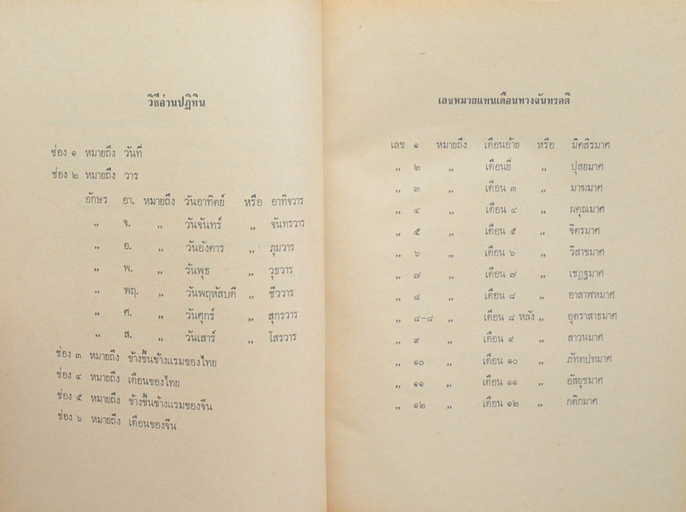 จันทร์ หาญพาณิชย์ (ปฏิทิน 100 ปี เทียบ 3 ภาษา)