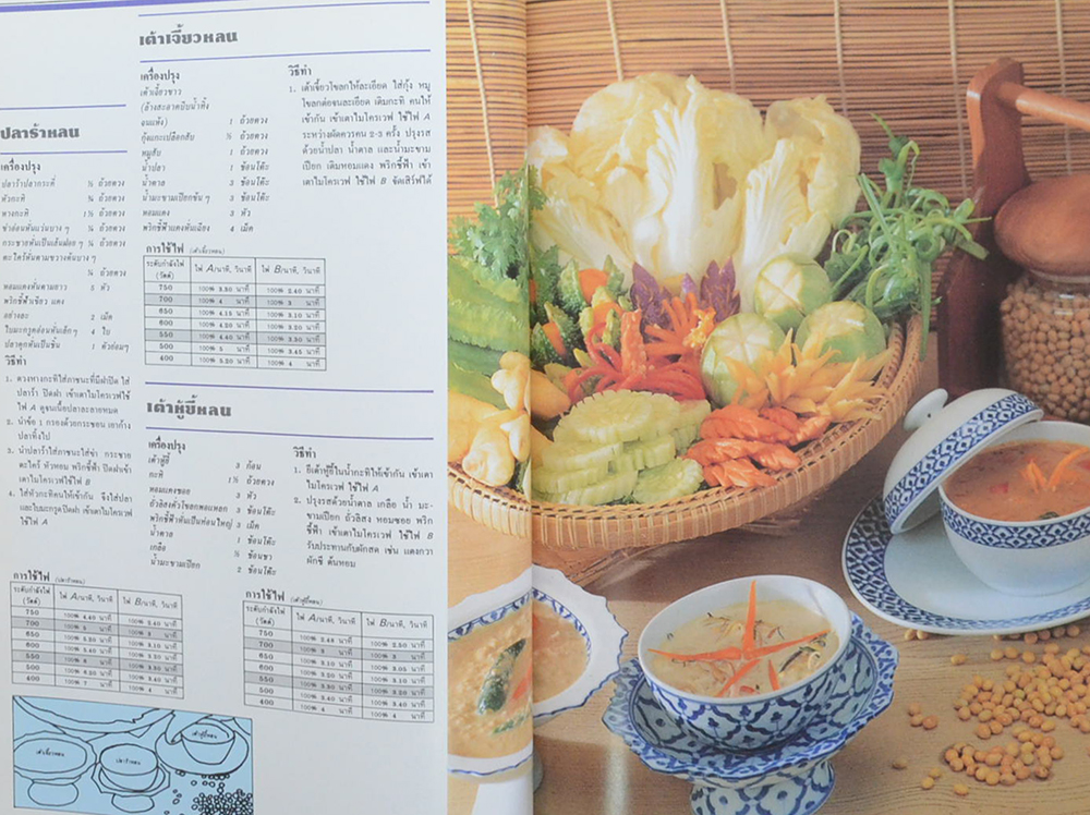 คู่มือตำราอาหารแม่บ้าน เตาไมโครเวฟ