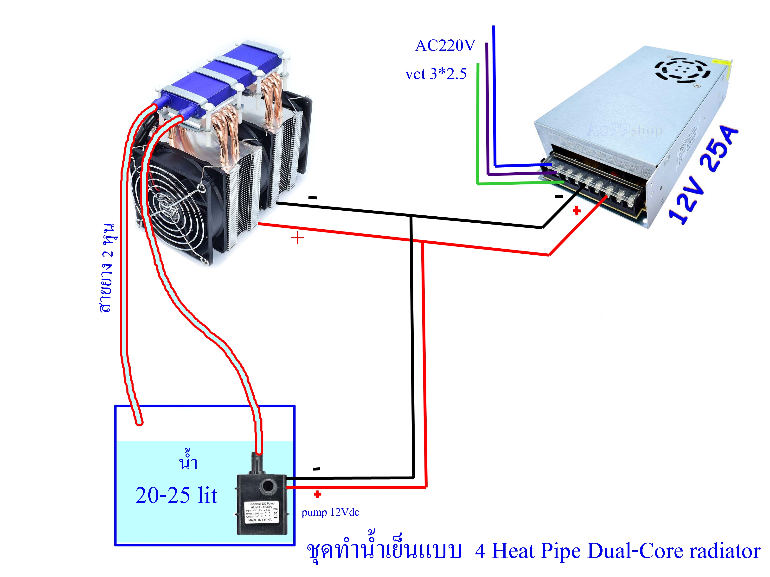 ชุดทำน้ำเย็นแบบ 4 Heat Pipe Dual-Core radiator ( ทำความเย็นได้ -14.0 องศา ไม่มีน้ำ )