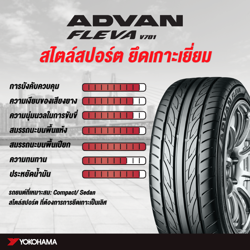 ยาง YOKOHAMA ADVAN FLEVA V701 ขนาด 215/45-18ราคาพิเศษ สั่งได้