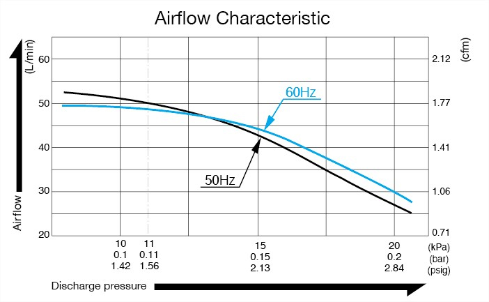 NITTO LA-45C เครื่องเติมอากาศ AIR PUMP 45L/min