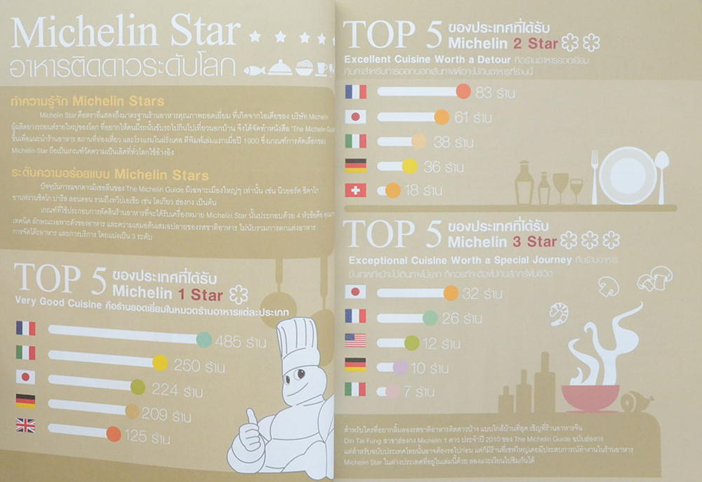 KTC 100 STORIES OF SIGNATURE DISH