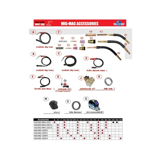 WELPRO อะไหล่ เครื่องเชื่อม MIG-MAG (MIG-MAG-ASS)