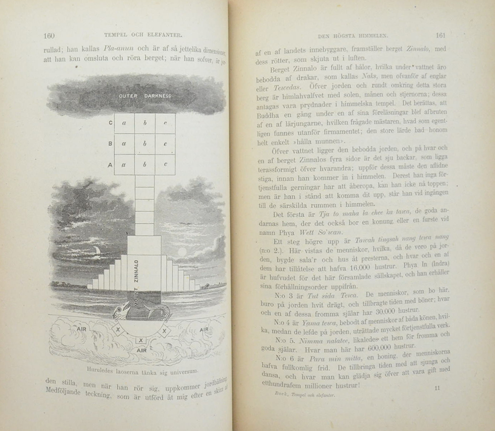 TEMPEL OCH ELEFANTER-สมัยพระปิยมหาราช (2 เล่ม)