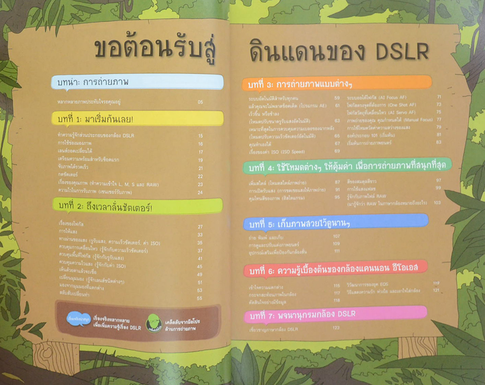 เปิดโลกการผจญภัยกับกล้อง DSLR ไปพร้อมทีมช่างสงสัย