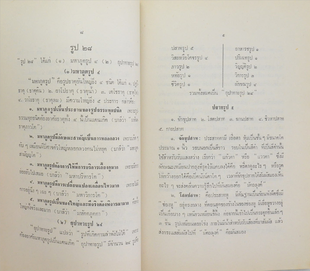 ศาสตราจารย์ ขุนประเสริฐศุภมาตรา (รูปธรรมนามธรรม)