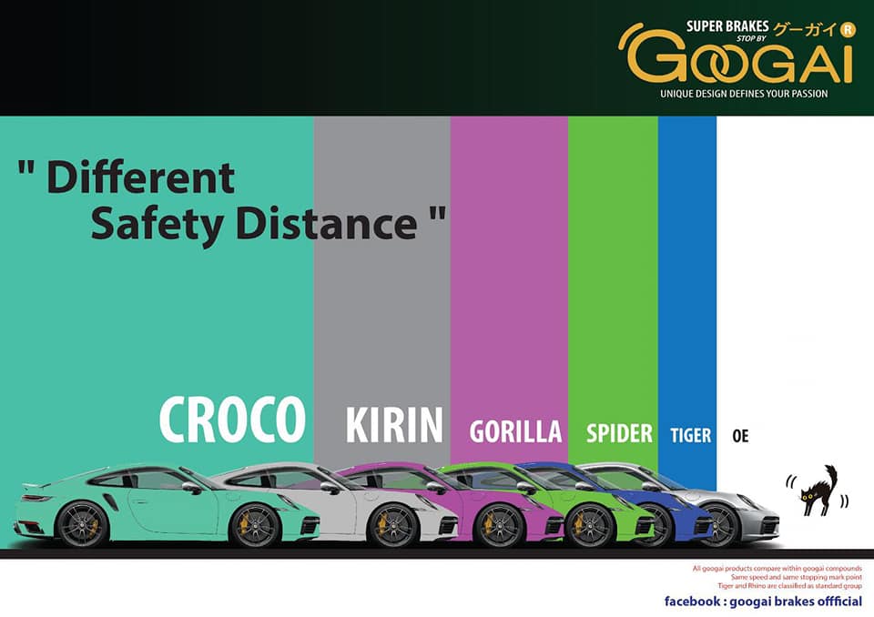 ผ้าเบรค googaibrake