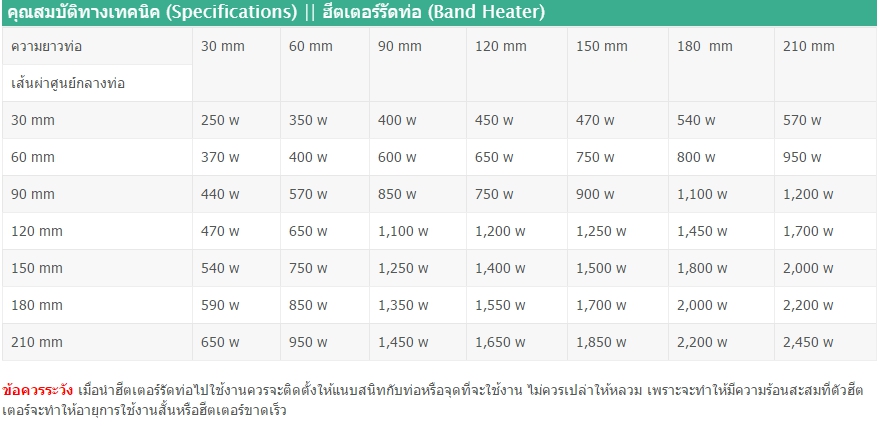 Band Heater - ฮีตเตอร์รัดท่อ