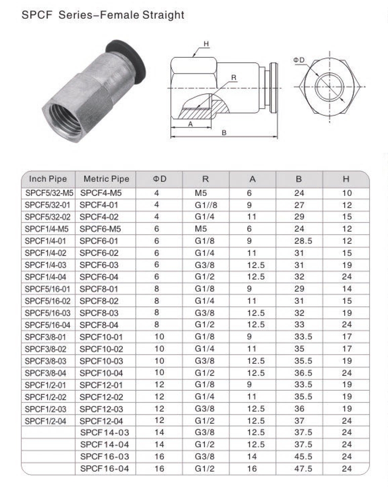 SPCF - ข้อต่อตรง เสียบสายลม เกลียวใน SPCF