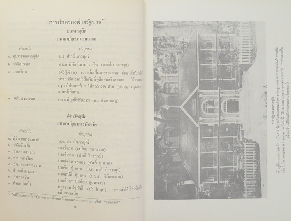 ดุสิตธานี เมืองประชาธิปไตยของ พระบาทสมเด็จพระมงกุฎเกล้าเจ้าอยู่หัว