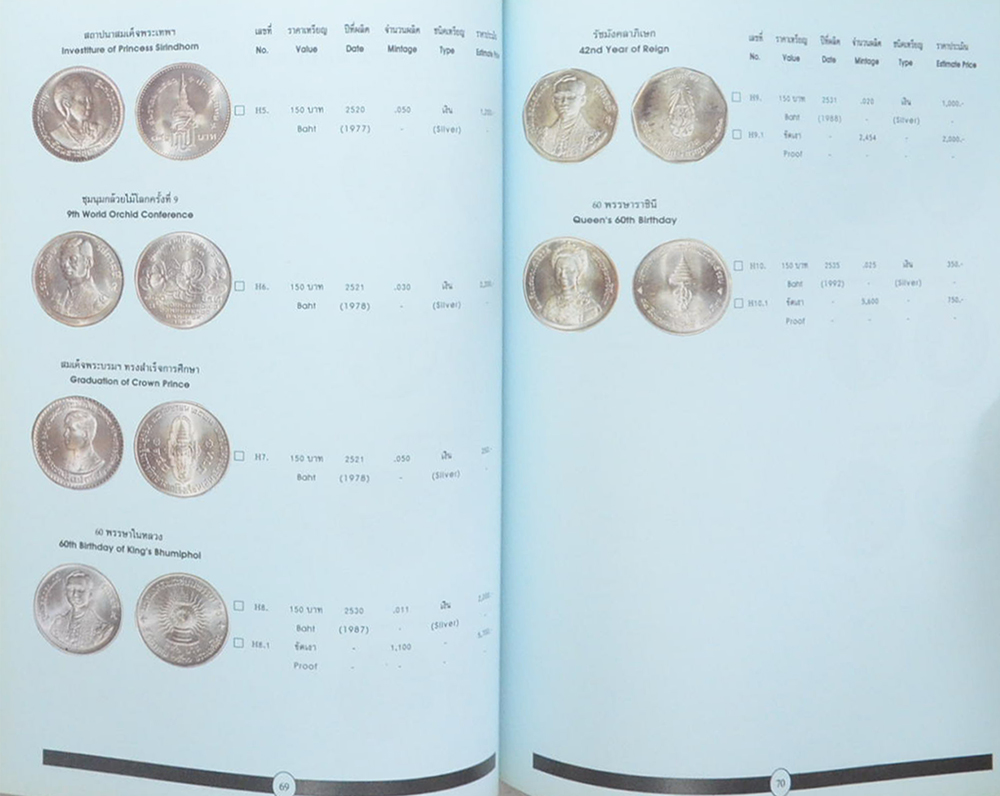 เหรียญกษาปณ์ไทย 2539