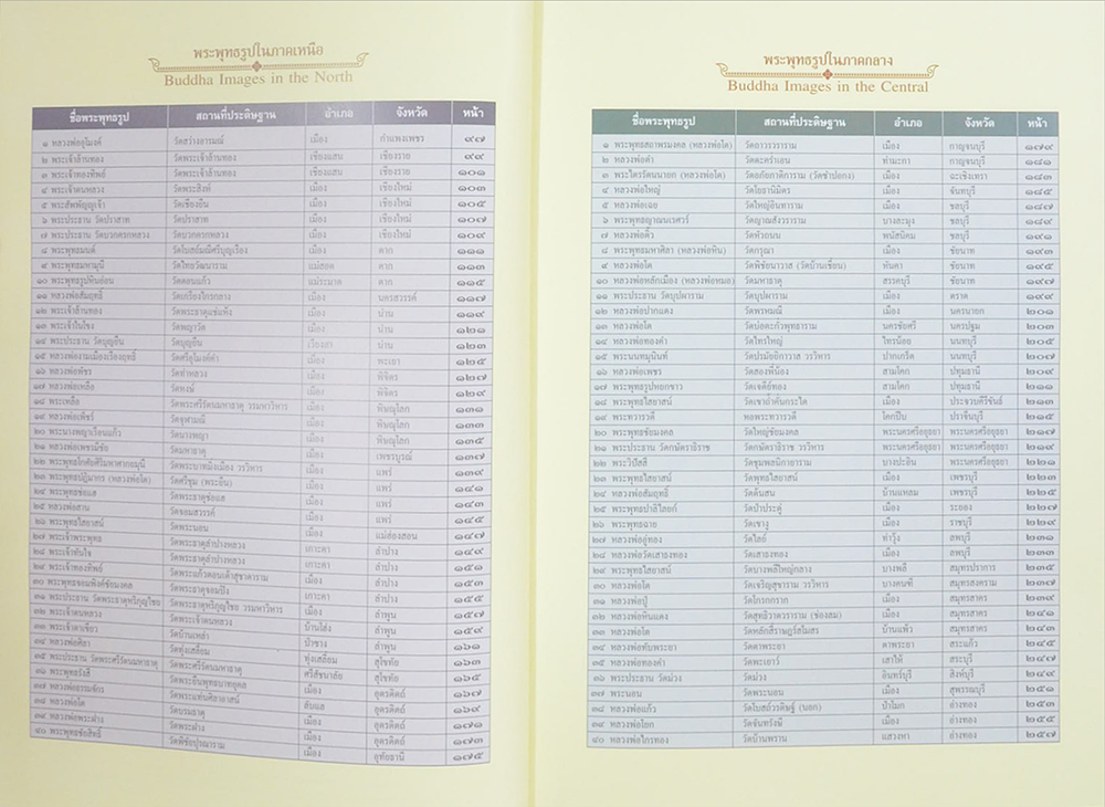 พระพุทธรูป มรดกล้ำค่าของเมืองไทย (เล่ม 1-2)