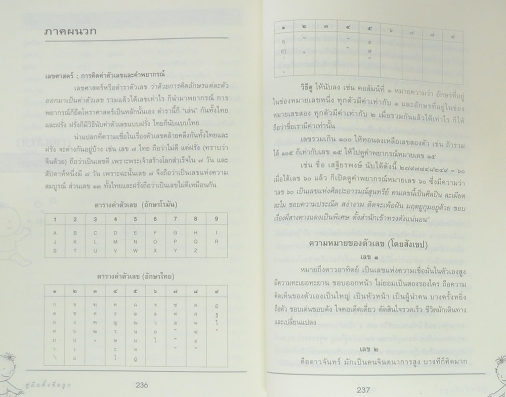 คู่มือตั้งชื่อลูก