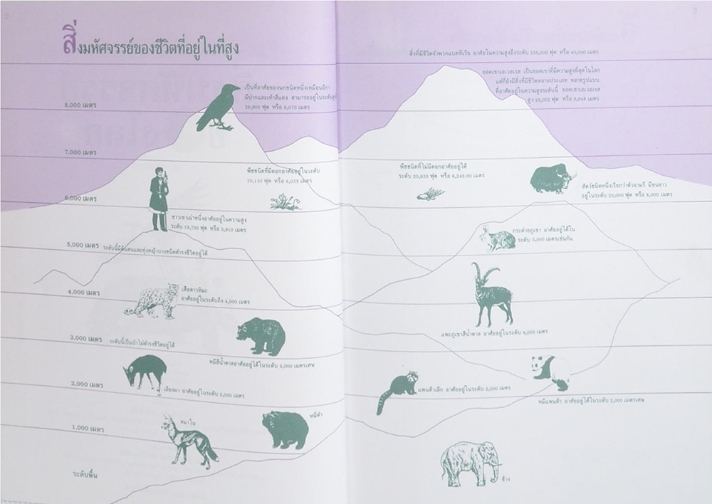 สิ่งมหัศจรรย์ของโลก