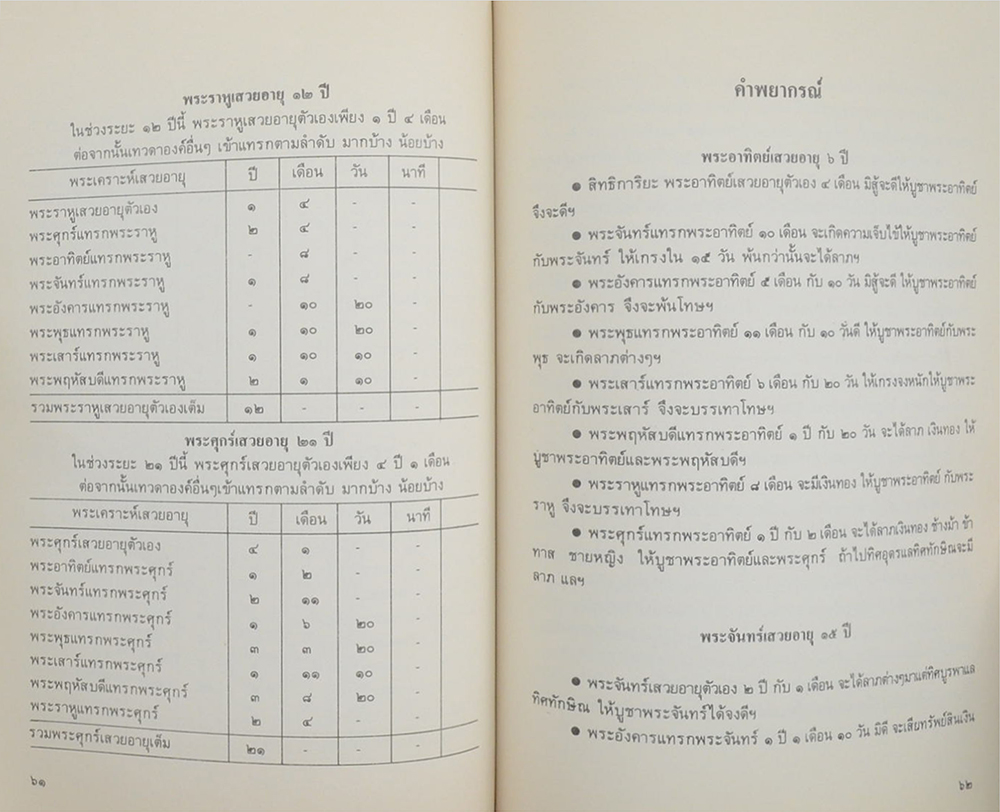 นางสาวถนอม วิริยะประเสริฐ (ขนบธรรมเนียมประเพณีไทยและพิธีบำเพ็ญบุญ)