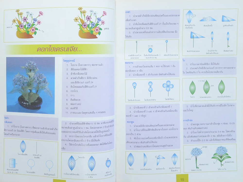 รวมเรื่อง (2 เล่ม)