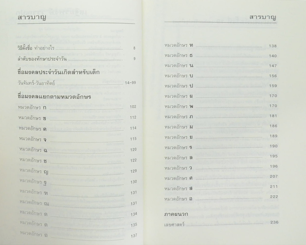 คู่มือตั้งชื่อลูก