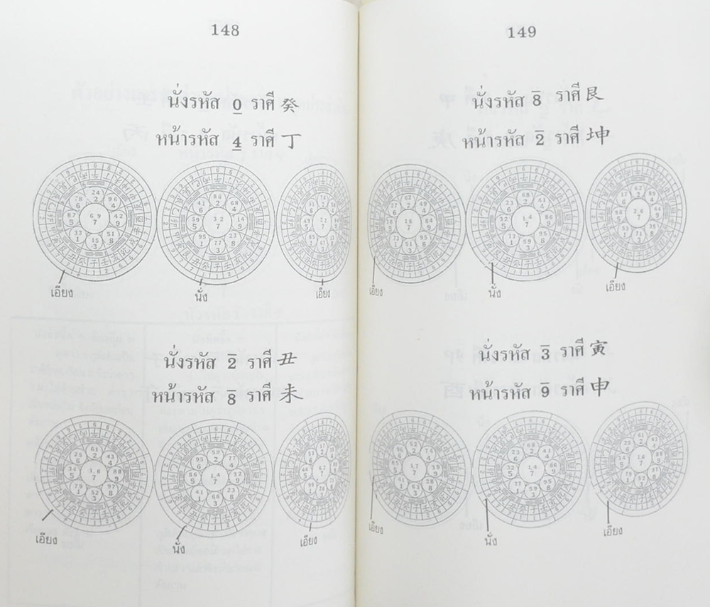 ผูกดวงจีน ภาควิชา ฮวงจุ้ย ฉบับภาษาไทย