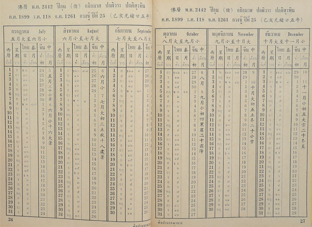 จันทร์ หาญพาณิชย์ (ปฏิทิน 100 ปี เทียบ 3 ภาษา)