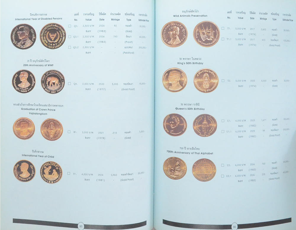 เหรียญกษาปณ์ไทย 2539