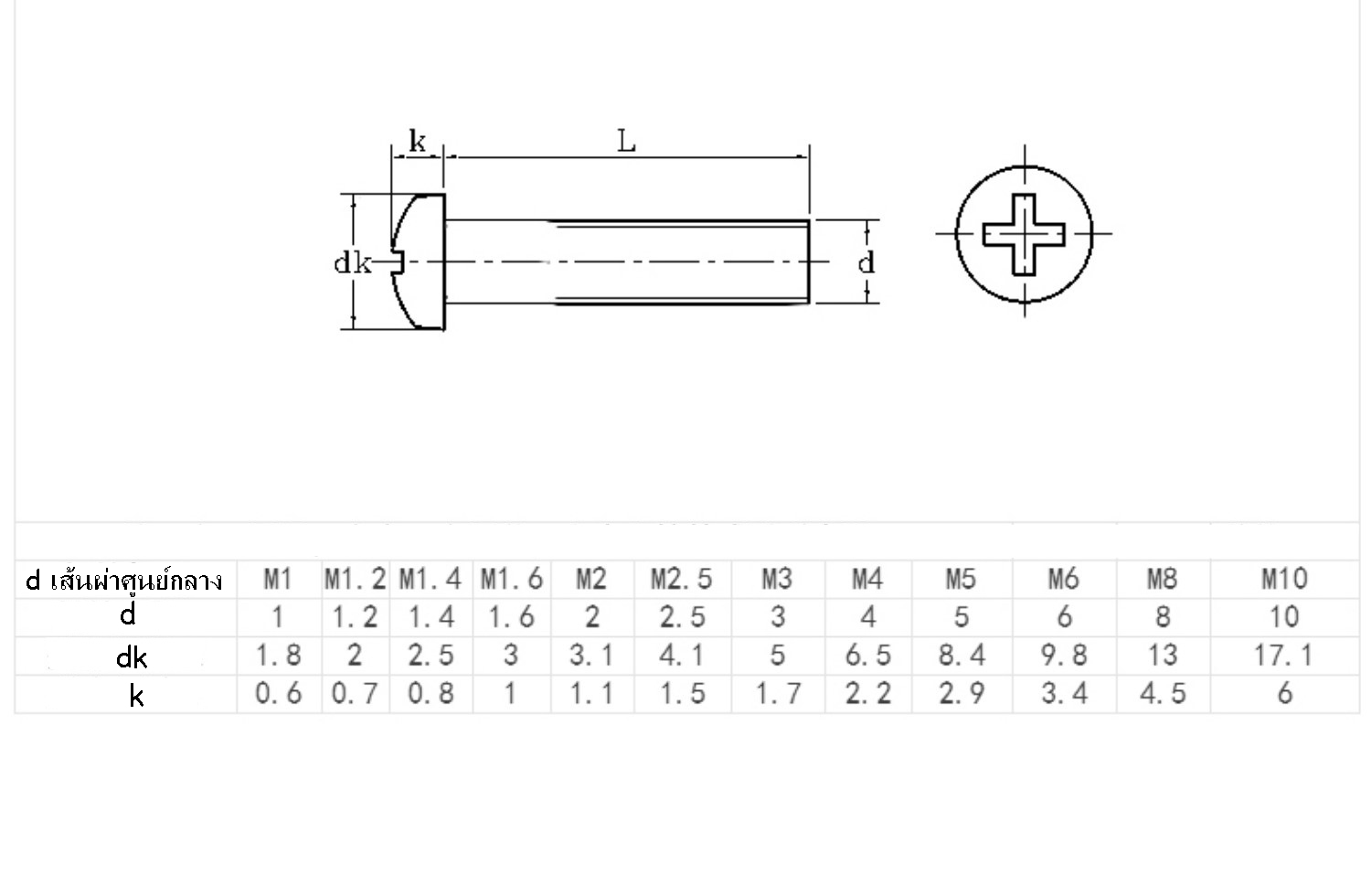 M3*16, M3*20 น็อตสกรูหัวกลมแฉก Screw Nut Bolt (หัวกลม 10ชุด)