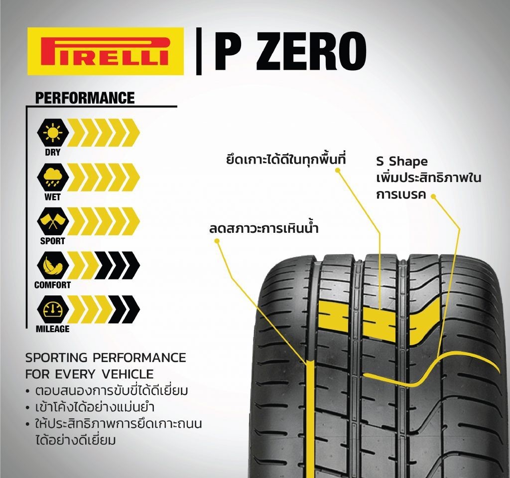 ยาง PIRELLI PZERO PZ4 SPORT ขนาด 315/35-22ราคาพิเศษ สั่งได้