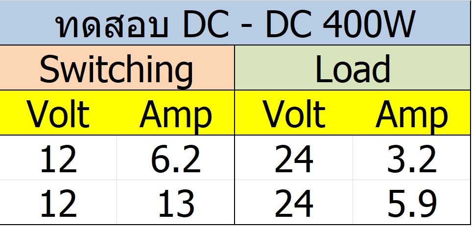 DC - DC 400W (Step Up) แปลงไฟจาก 8.5-40V เป็น 10-50V constant current boost module