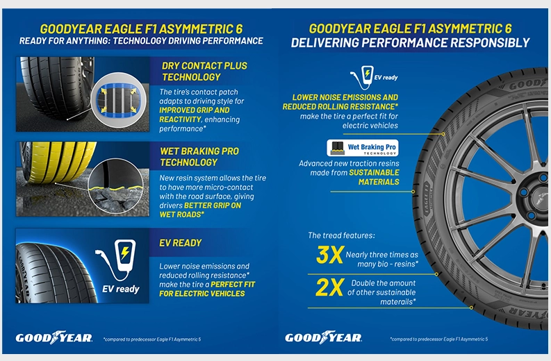ยาง GOODYEAR EAGLE F1 ASYMMETRIC 6 ขนาด 235/45-19ราคาพิเศษ สั่งได้