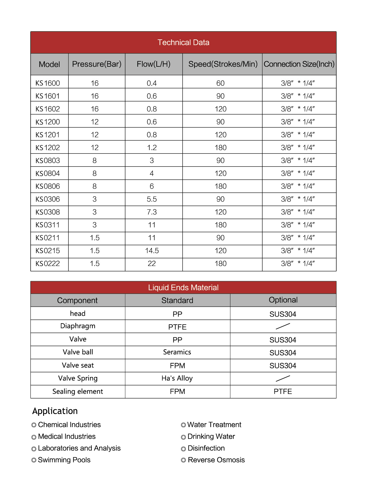 Dosing Pump, ,อุปกรณ์โรงงงานอุตสาหกรรม, Spare part Industrial, Industrial Spare part, อะไหล่โรงงาน, อะไหล่อุตสาหกรรม,เครื่องมือวัด, อะไหล่เครื่องจักร, electronics part, นำเข้า,ตัวแทน, อะไหล่ติดเครื่องจักร ,แผ่นยางไดอะแฟรม, ไดอะแฟม, ชูม่า, แผ่นยางไดอะแฟม,