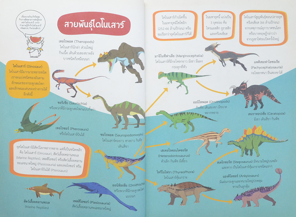 ไดโนแบทเทิล 2