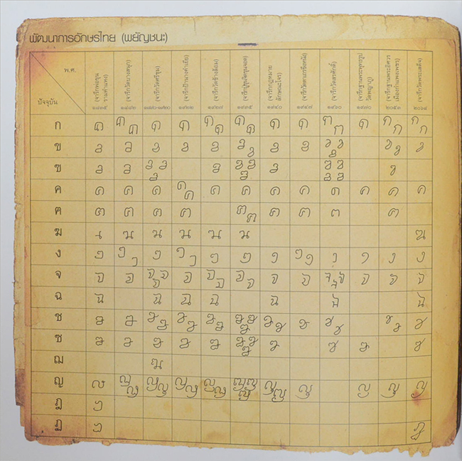 พัฒนาการของอักษรไทย (ภาษาไทย-อังกฤษ)