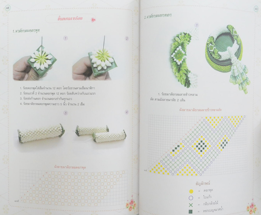 ดอกไม้งามมงคลสมรส ชุด มาลัยประธาน