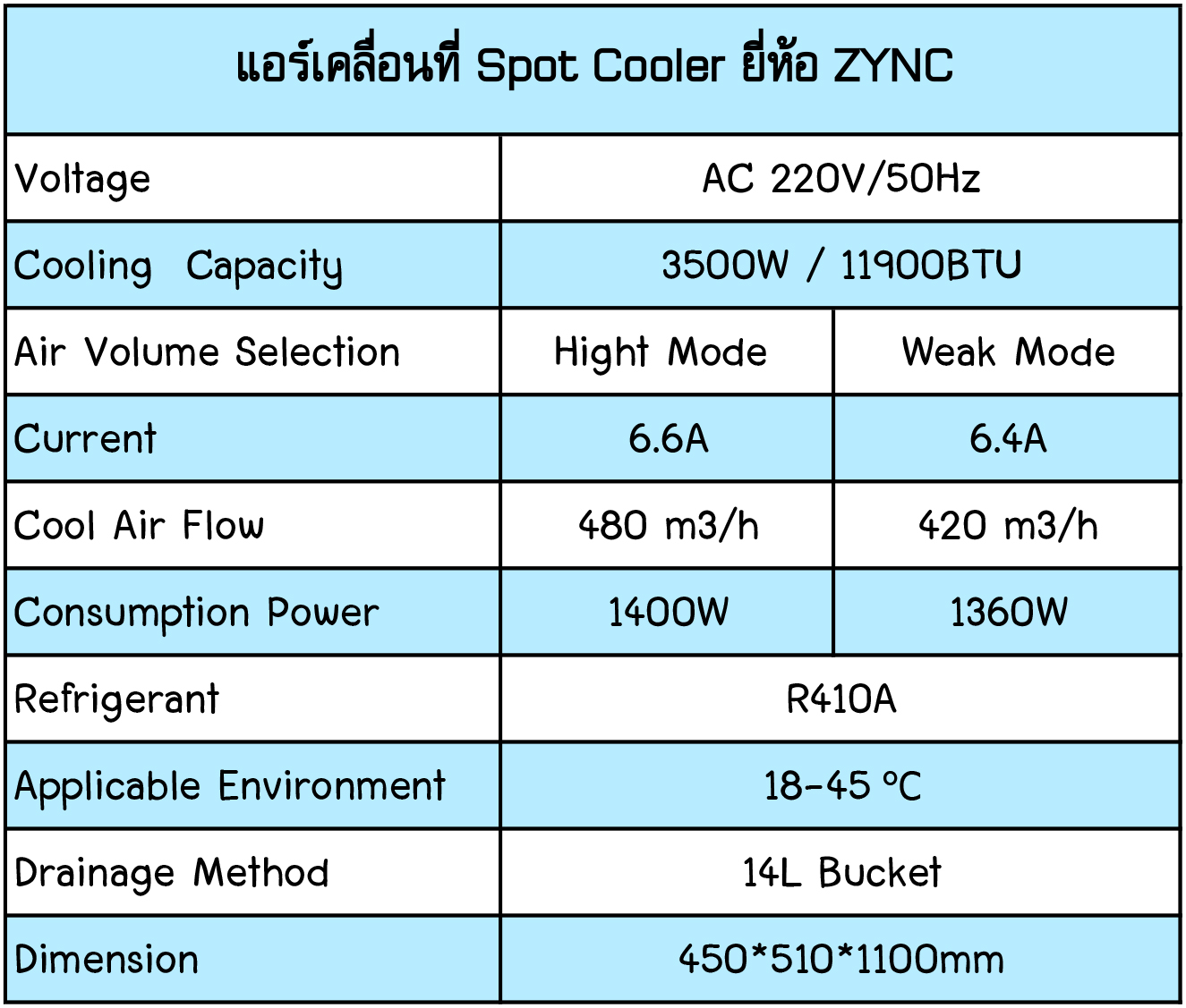 แอร์เคลื่อนที่ SPOT COOLER C.S.B. MACHINE GROUP จำหน่ายเครื่องมือ