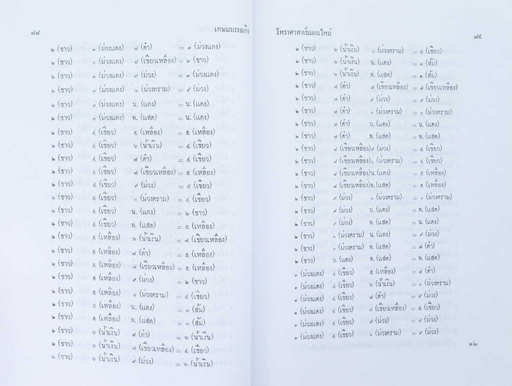 โหราศาสตร์แผนใหม่