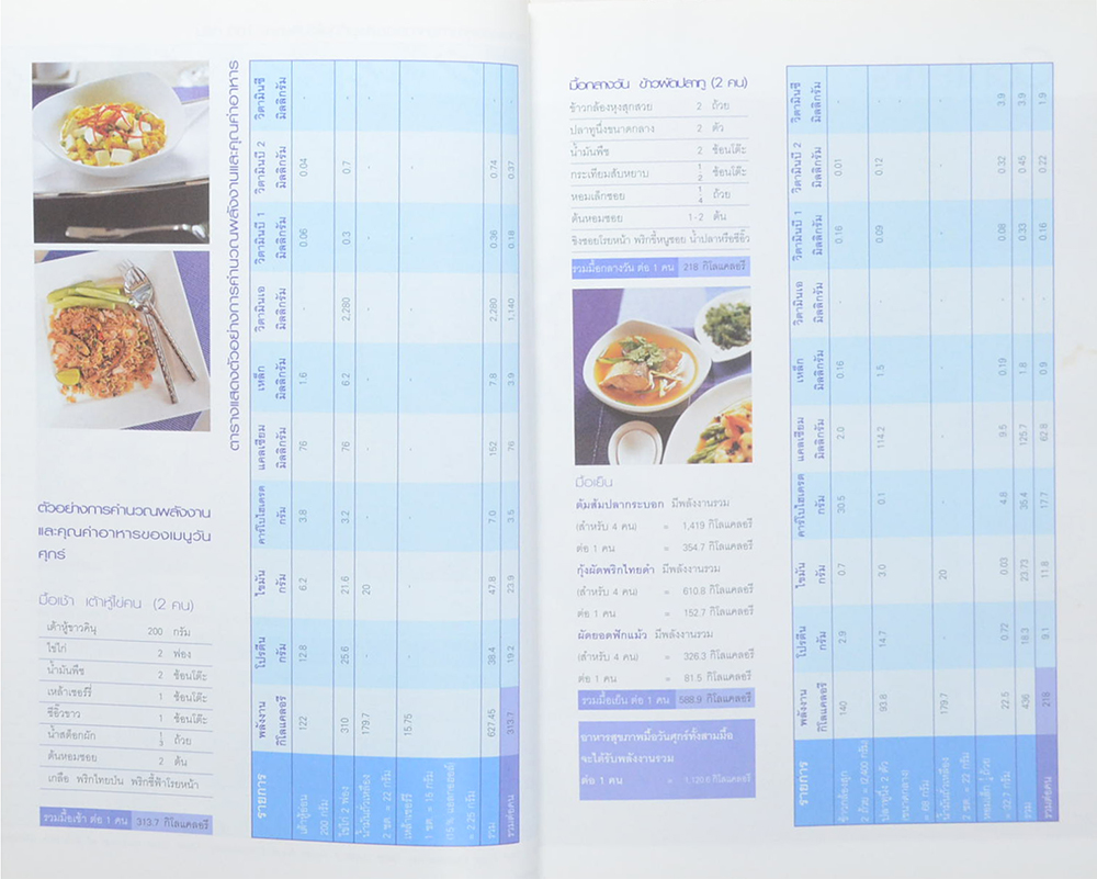 อาหารสุขภาพ 3 มื้อ กับ AIA