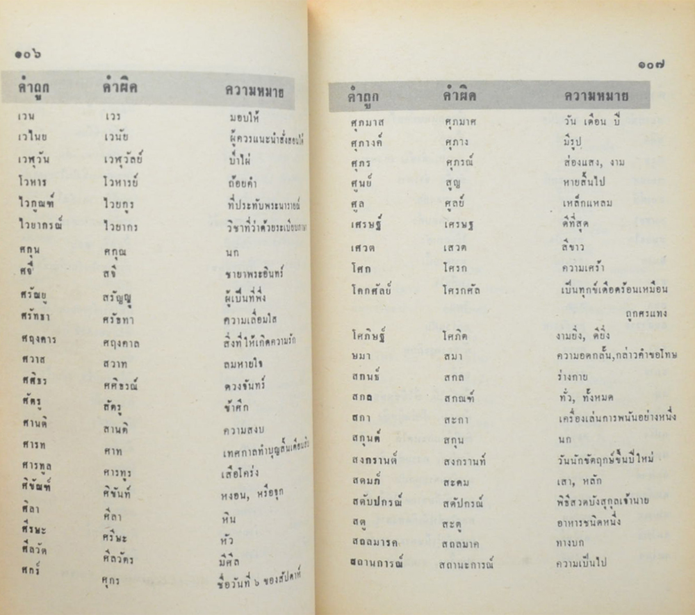 เขียนไทย อ่านไทย และ ราชาศัพท์