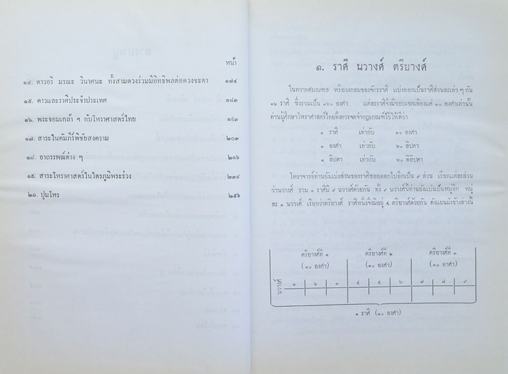 ปัจฉิมภาคแห่งโหราศาสตร์ (ขายตามสภาพ)