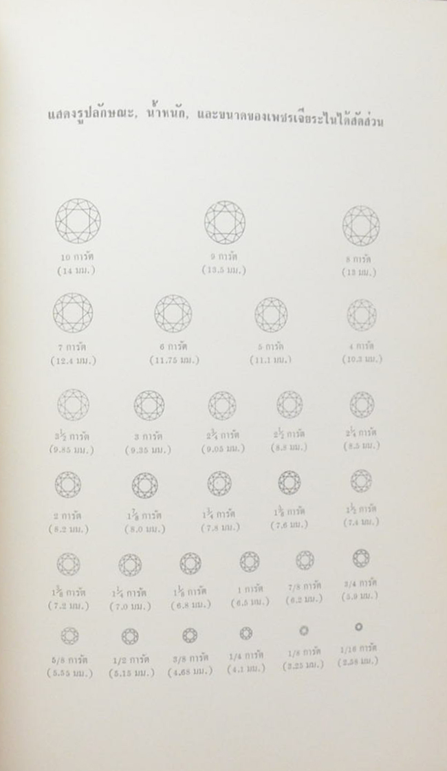 เพชรพลอย