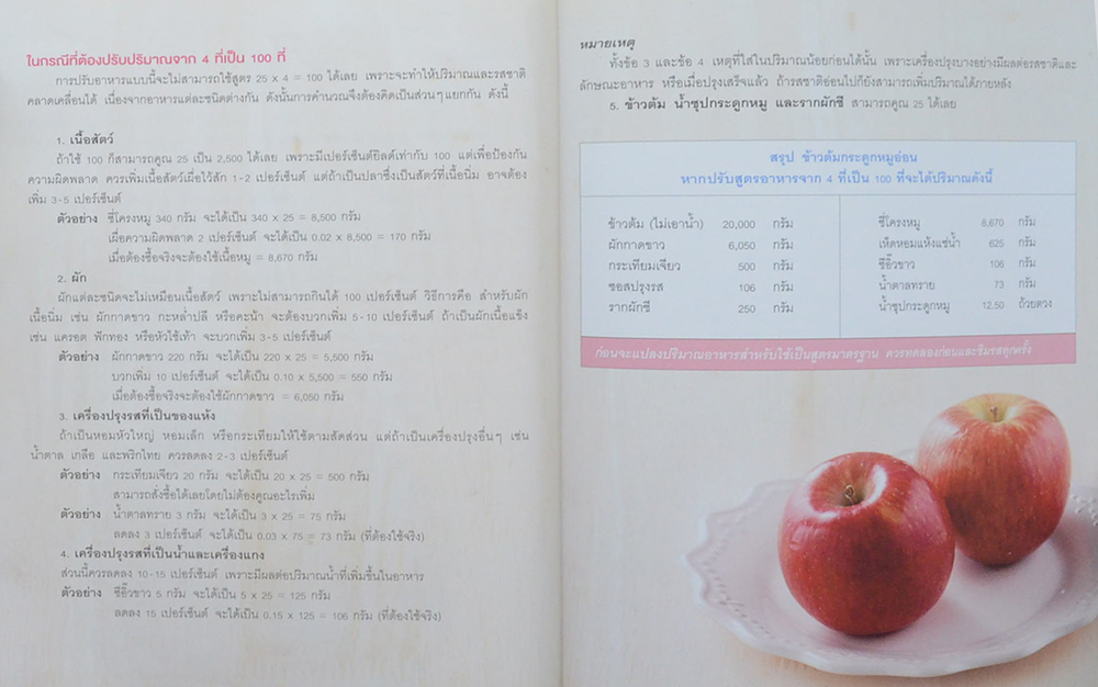 พลเอก ภานุมาต สีวะรา (เมนูอาหารต้านโรค)