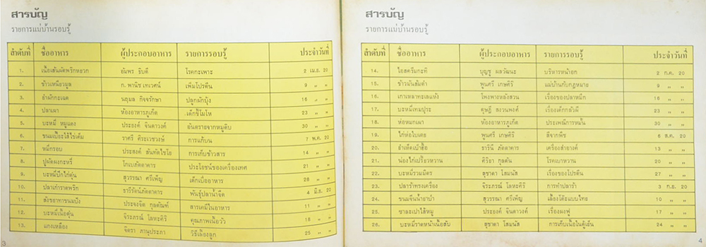 แม่บ้านรอบรู้ (เล่ม 2)