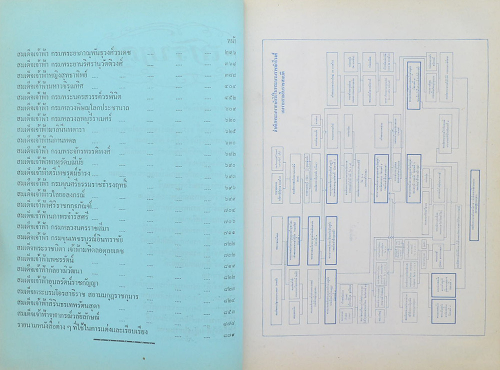 เจ้าฟ้า