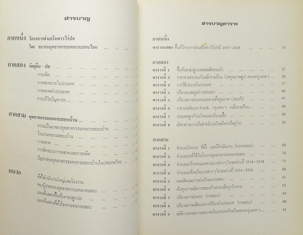 นายพงษ์สวัสดิ์ สุริโยทัย (อุตสาหกรรมปอและผลิตภัณฑ์ปอในประเทศไทย) (ขายตามสภาพ)